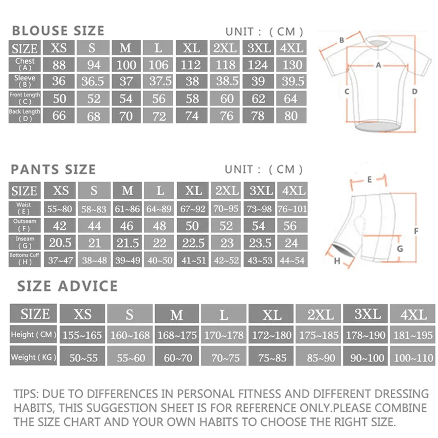 Alpecin Pro Cycling Jersey Set - Cycling Commute Shorts incelemesi ve fiyatı
